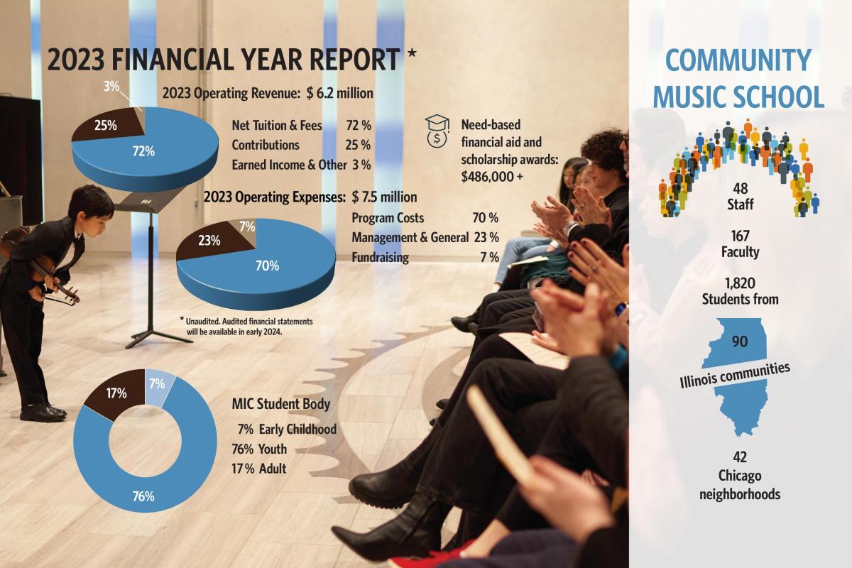 FY23 Impact Report-financials